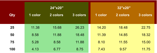Qty 25 50 75 100 1 color 2 colors 3 colors  11.38  15.68  26.23  8.58  11.88  18.48  5.28  8.58  11.88  4.13  6.77  8.75                     24″x20″  32″x20″ 1 color 2 colors 3 colors  14.20  18.48  22.75  11.39  14.85  18.32  8.10  11.55  15.00  7.43  9.57  11.75
