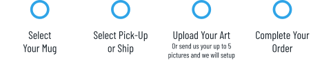 Select Your Mug Select Pick-Upor Ship Upload Your ArtOr send us your up to 5 pictures and we will setup Complete YourOrder